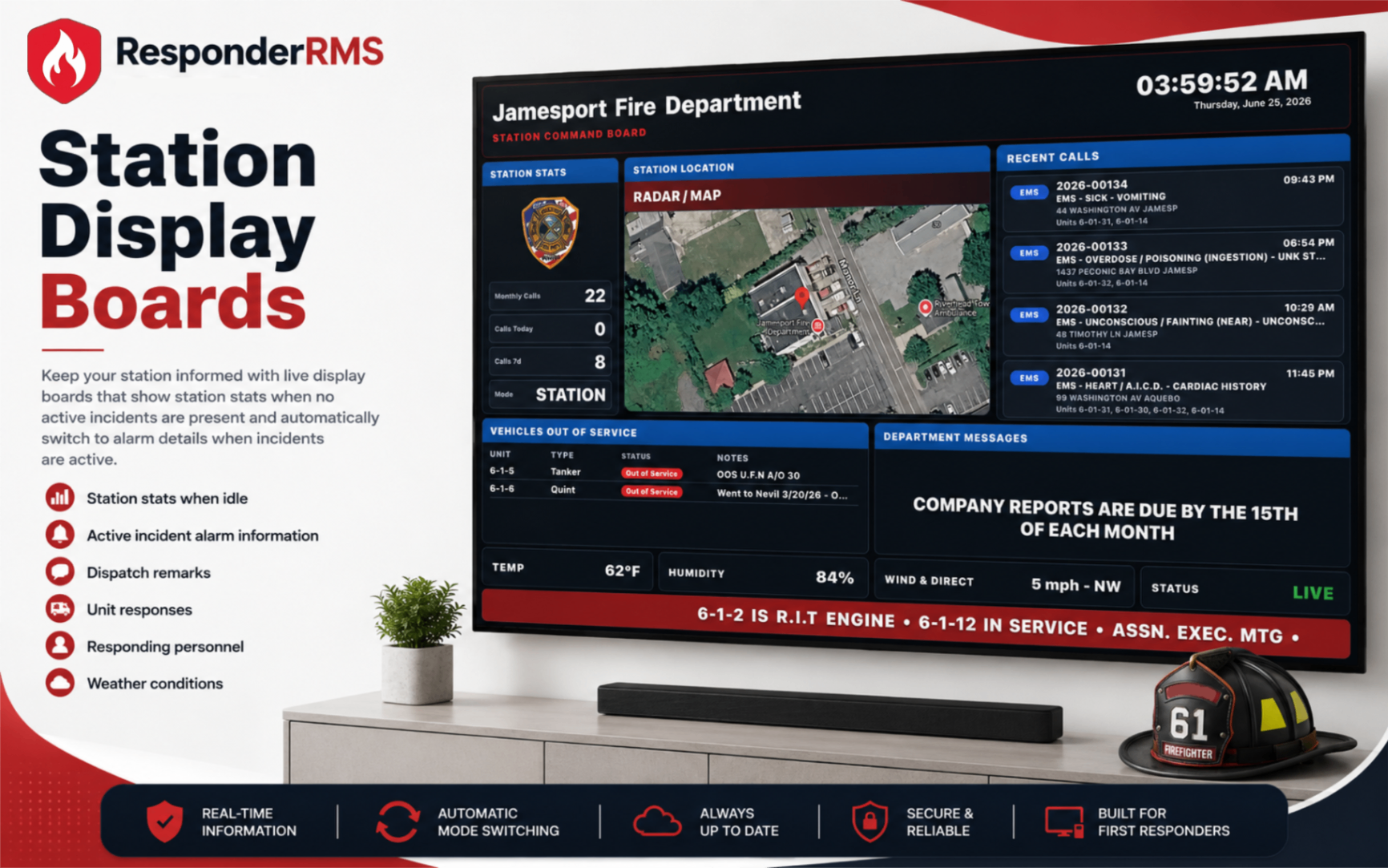 ResponderRMS station display board providing live station awareness